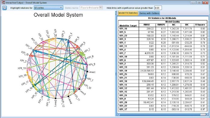 Download grátis SPSS 23 versão completa para PC Windows