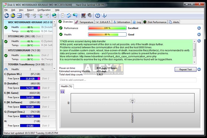 Baixe a versão completa do Hard Disk Sentinel para PC Windows