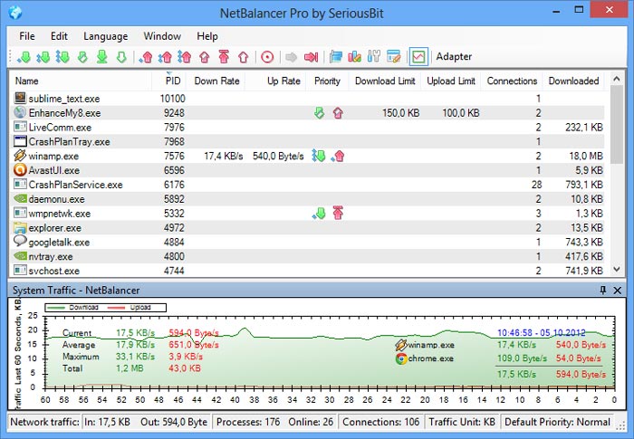 Download grátis Netbalancer Full Crack Windows 10